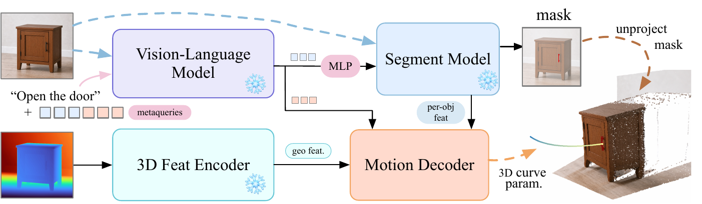 AFUN model pipeline