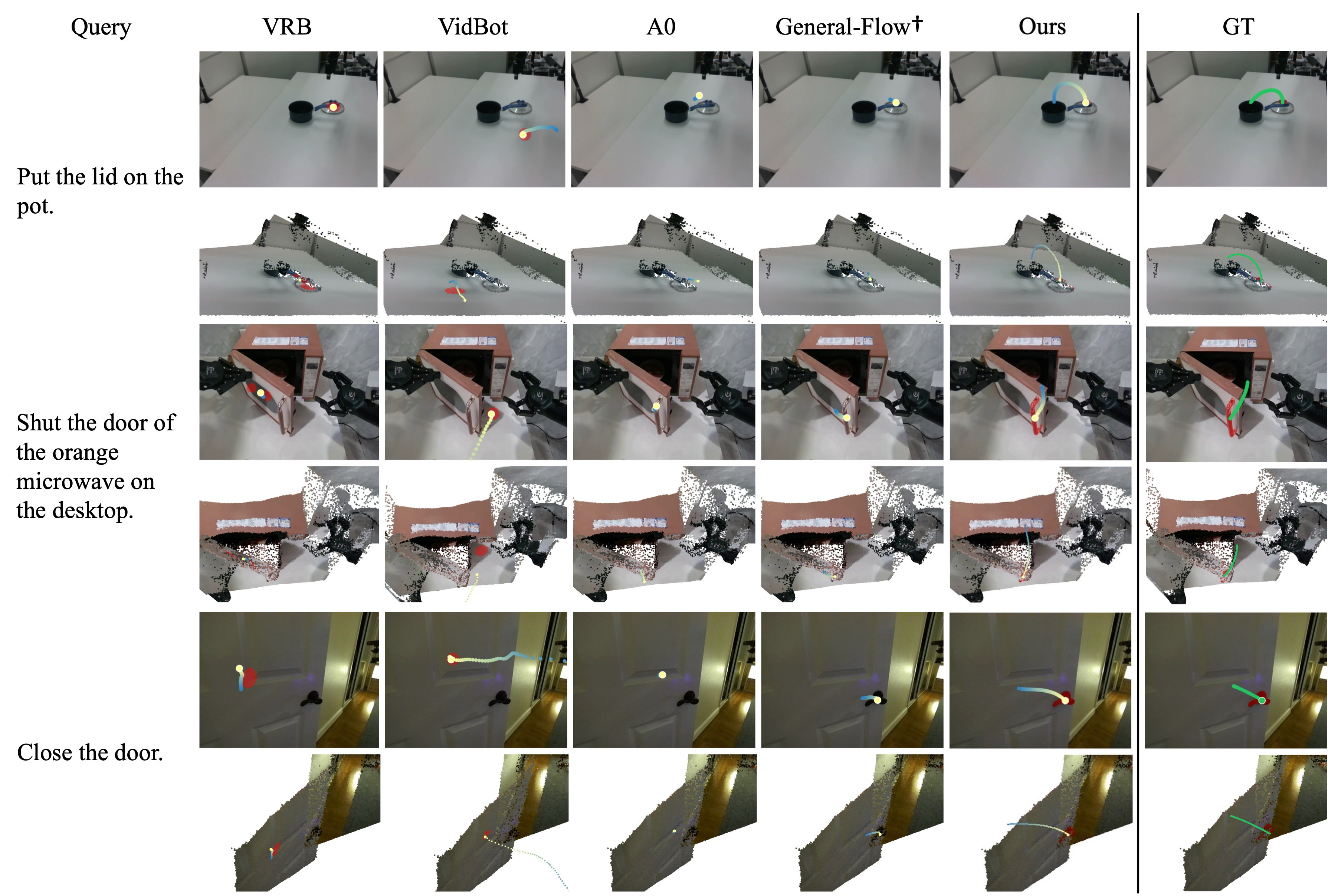 AFUN qualitative 3D motion comparison