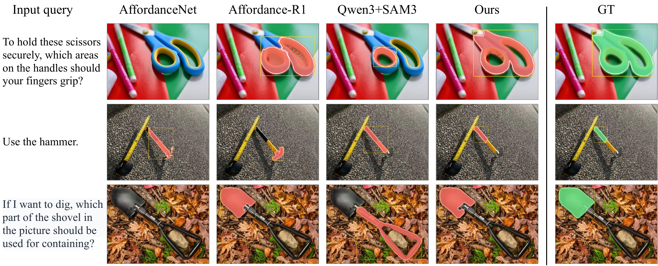 AFUN qualitative segmentation comparison
