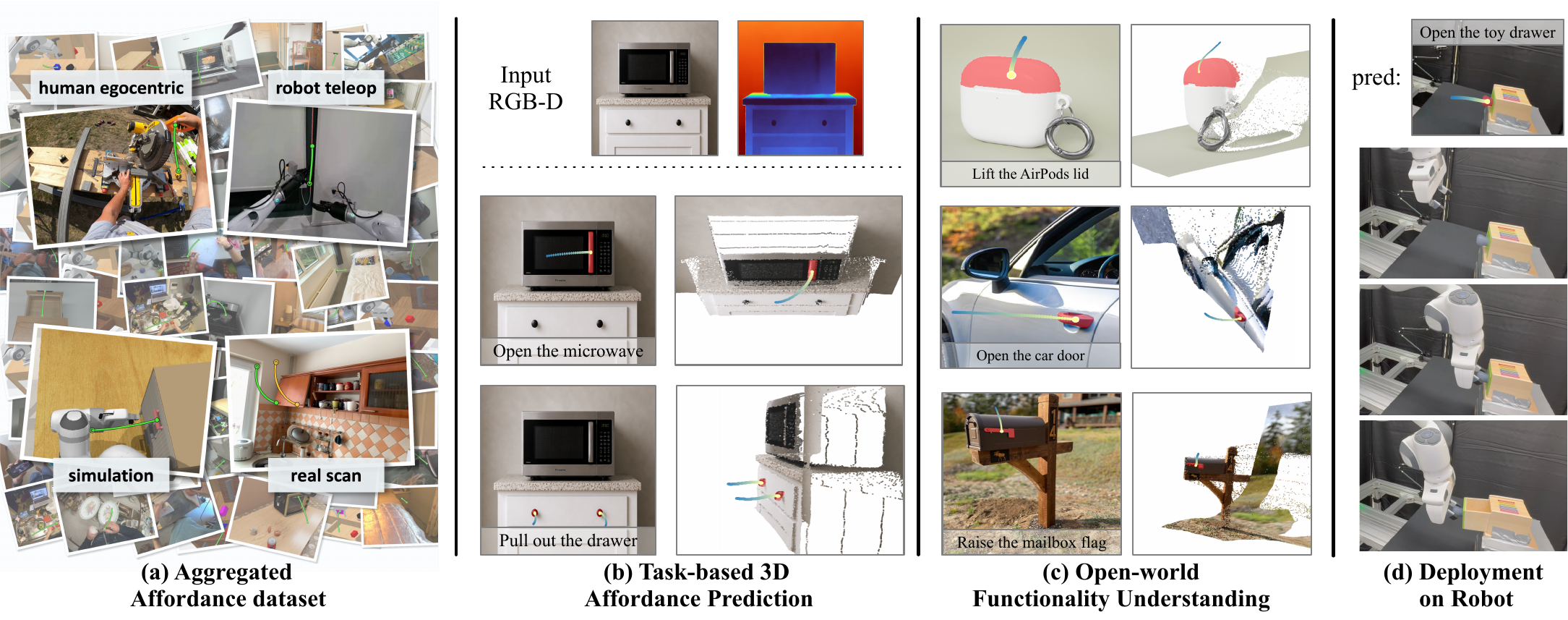 AFUN method overview